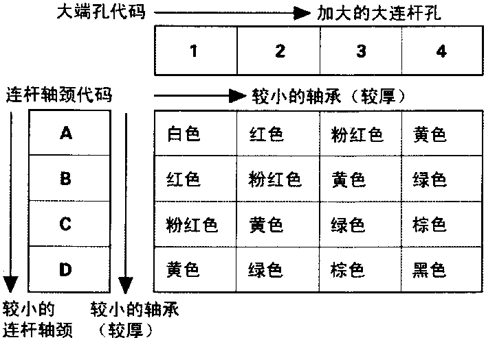 維修數(shù)據(jù)